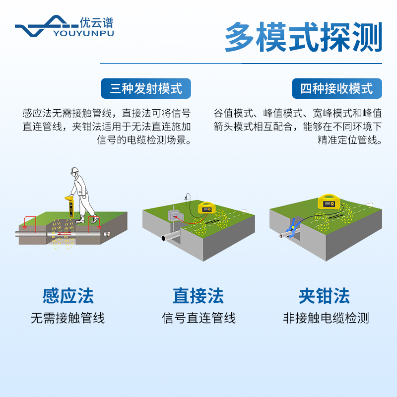 地下管線探測(cè)儀