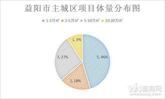 益陽商業大調查 四大商圈角逐“一哥”寶座